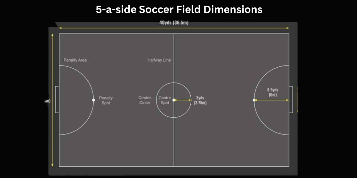 5-a-side Soccer Field Dimensions