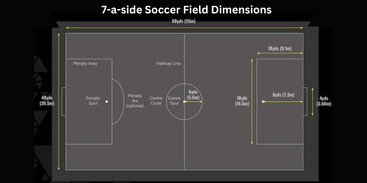 7-a-side Soccer Field Dimensions